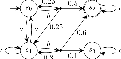 Deterministic control layer schematic